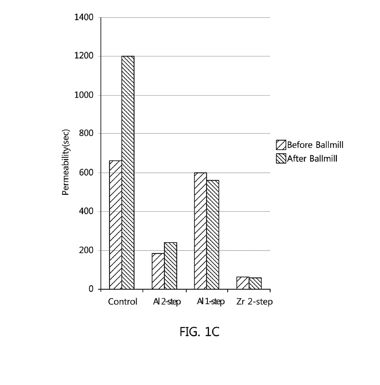 Surface-modified super absorbent resin and method for preparing same