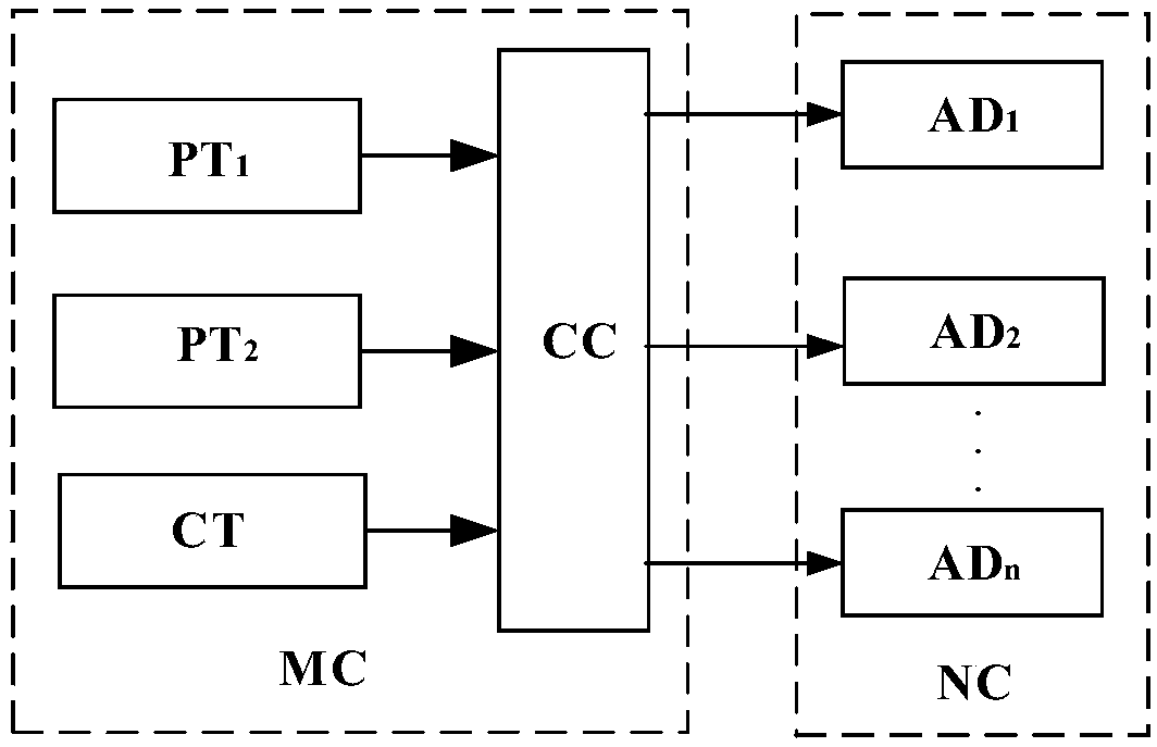 V/V wire-based electrical railway same-phase power supply system