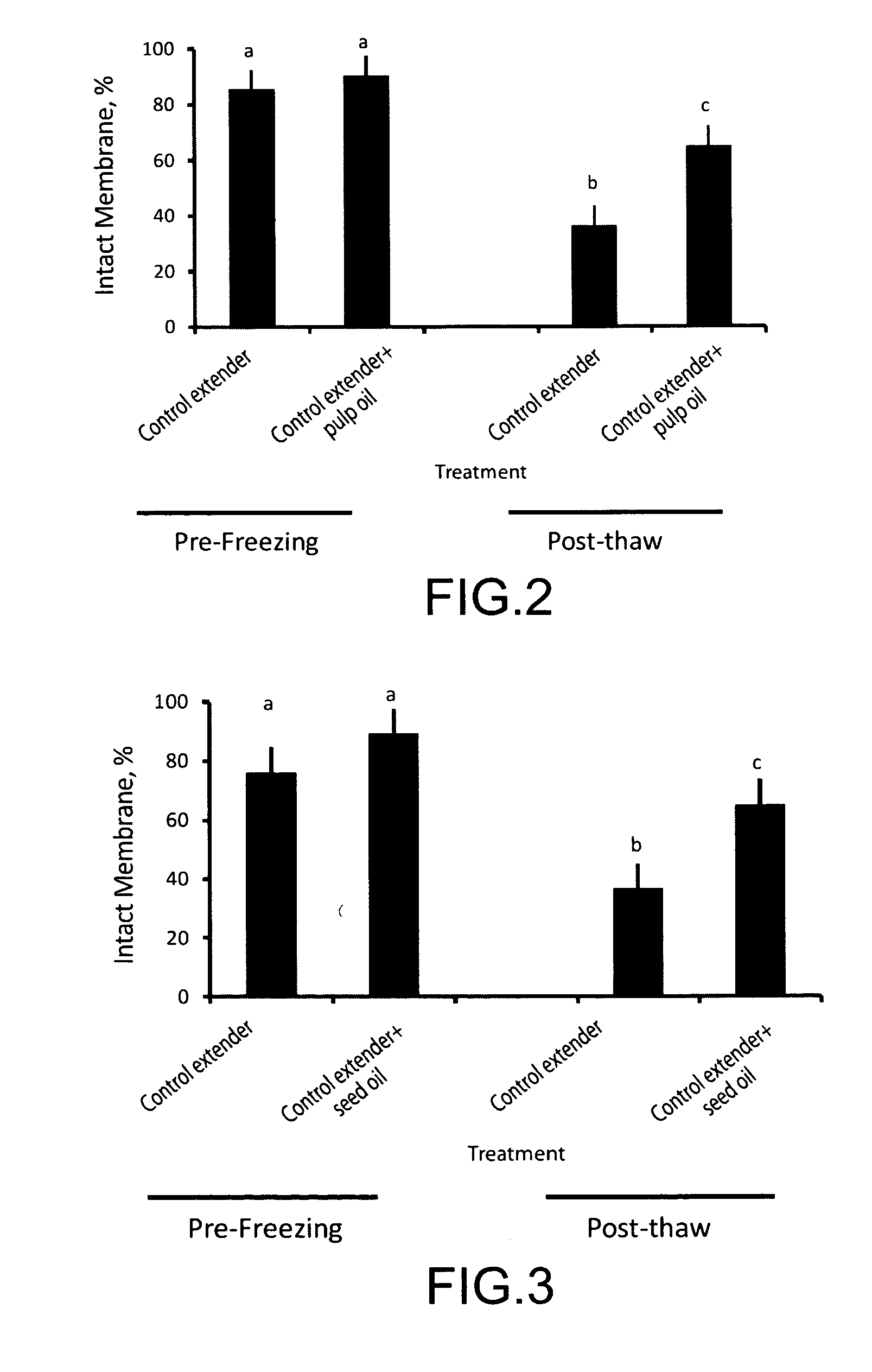 Reproductive cell maintenance system