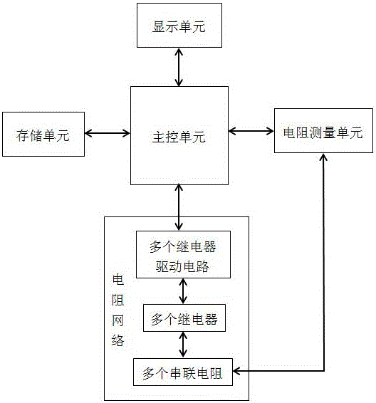 High-precision passive resistance generator for compensating hardware error influence