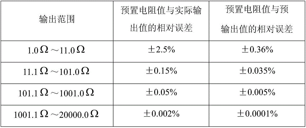 High-precision passive resistance generator for compensating hardware error influence