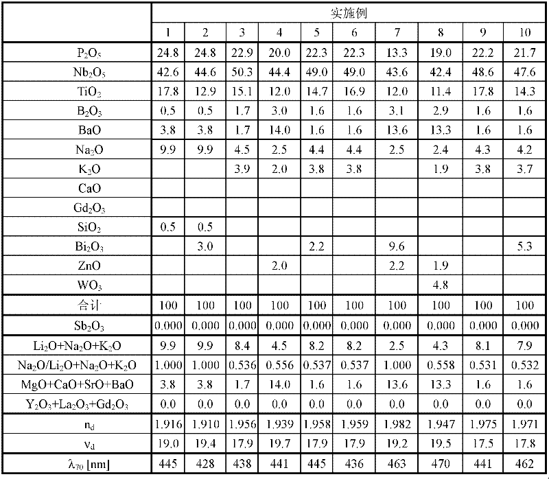 Optical glass and optical device