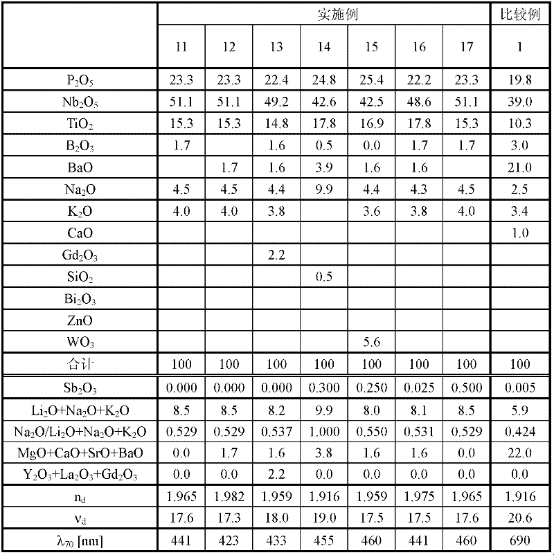 Optical glass and optical device