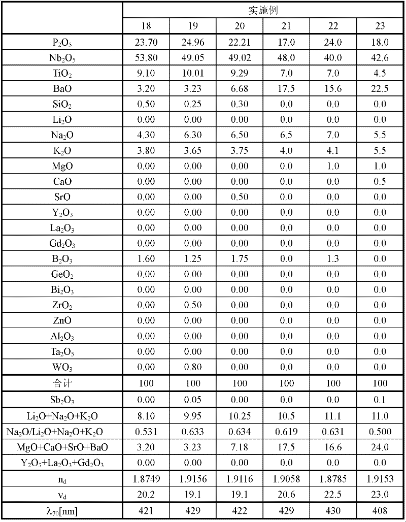 Optical glass and optical device