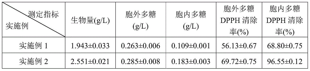 A method for increasing the yield and activity of Paecilomyces cicadae liquid fermentation product