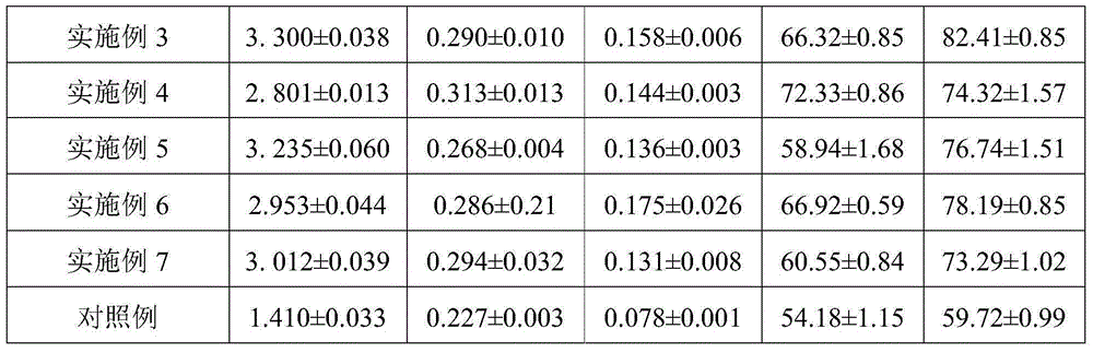 A method for increasing the yield and activity of Paecilomyces cicadae liquid fermentation product