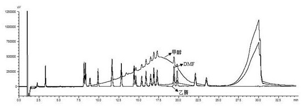 Method for simultaneously determining various organophosphorus in vegetable oil by combining dispersive liquid-liquid microextraction with gas chromatography