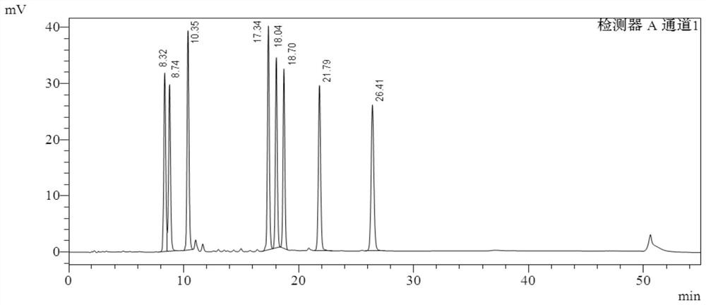 Method for separating and determining 3-amino-4-imino rifamycin S and related impurities