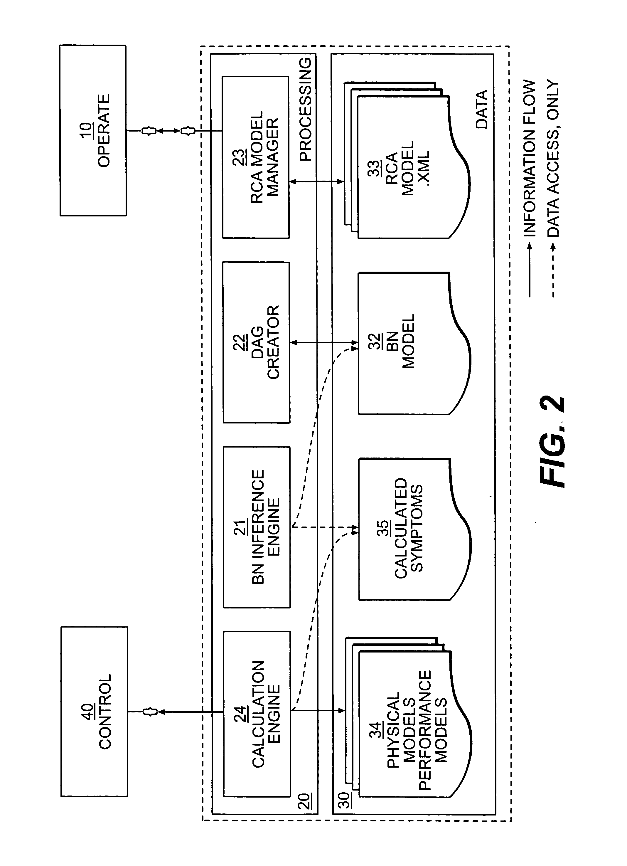 Provision of data for analysis