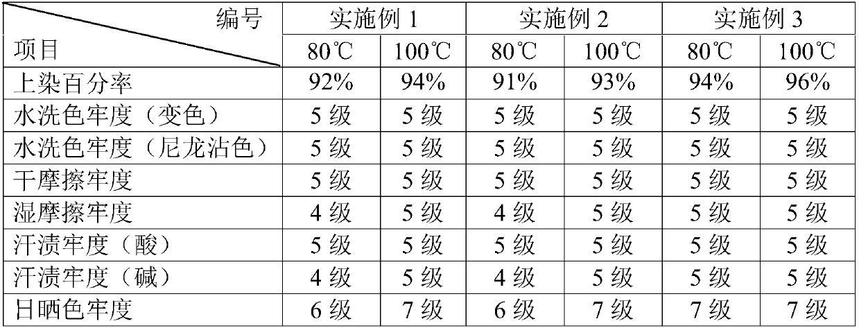 Dyeing auxiliary for disperse dye and application thereof in assistance for disperse dye in process of dyeing wool