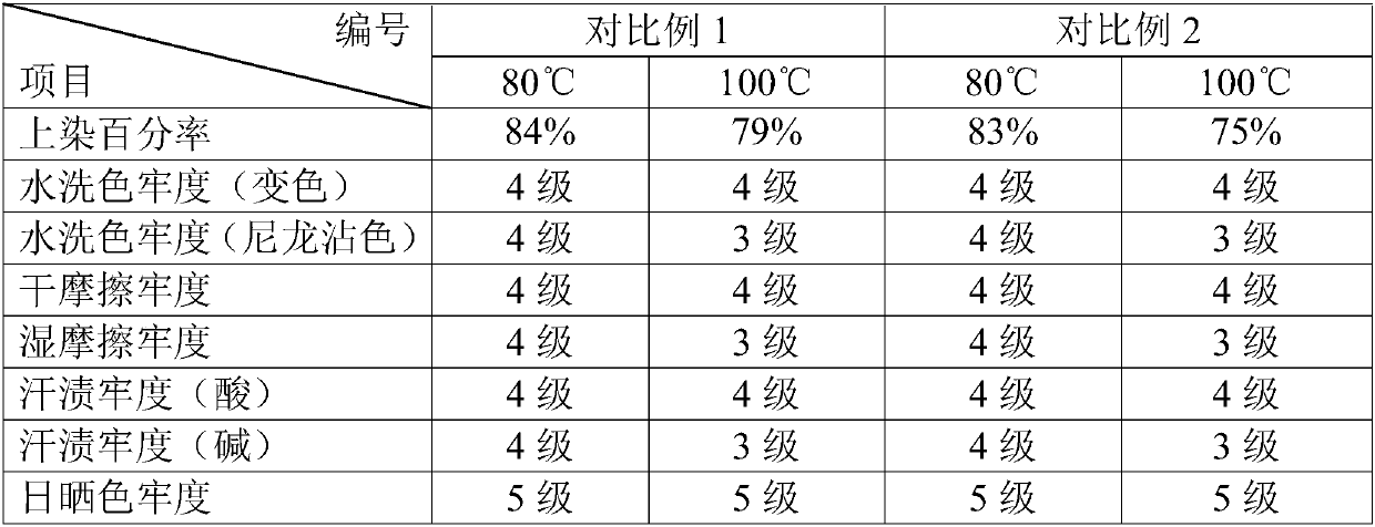 Dyeing auxiliary for disperse dye and application thereof in assistance for disperse dye in process of dyeing wool