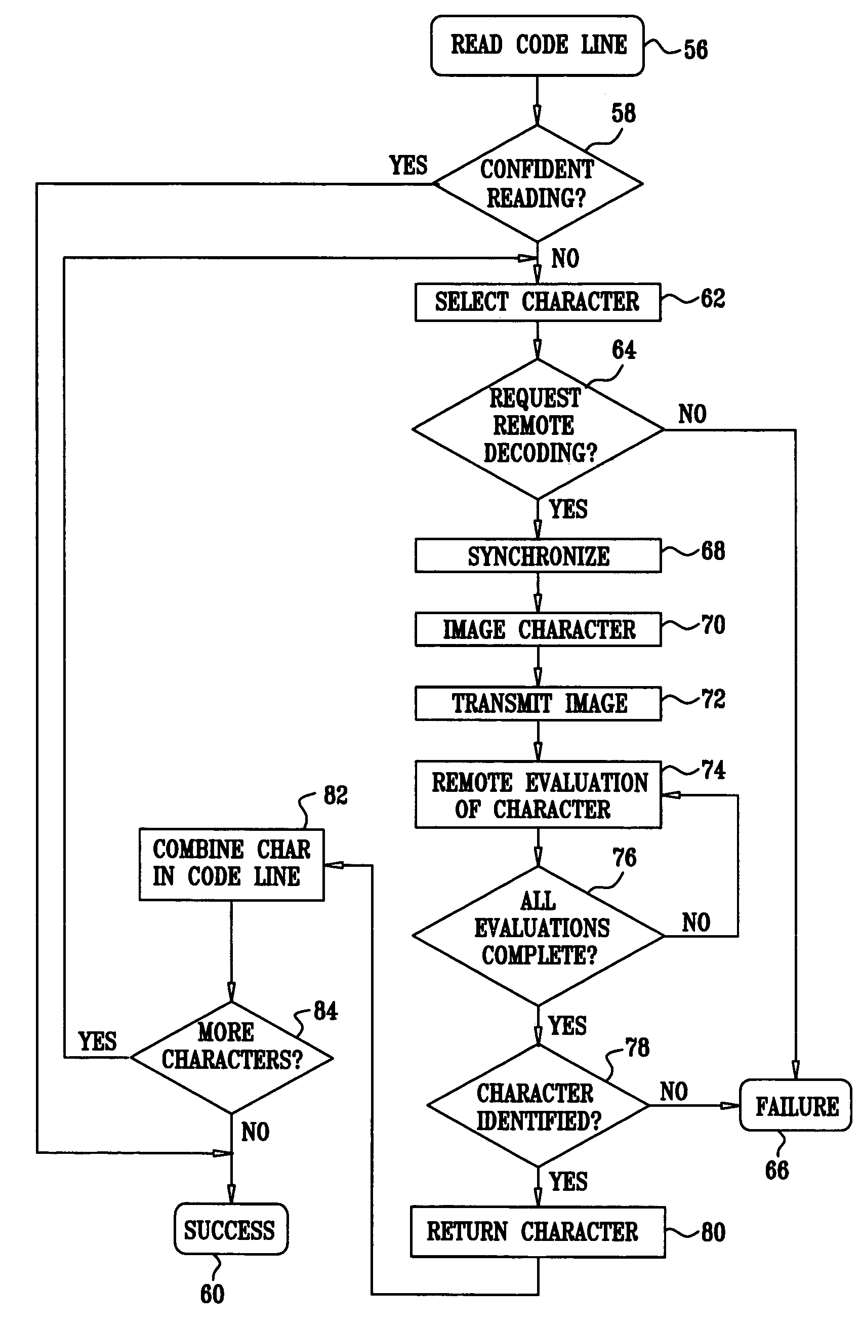 On-line correction of check code line recognition in point-of-sale stations