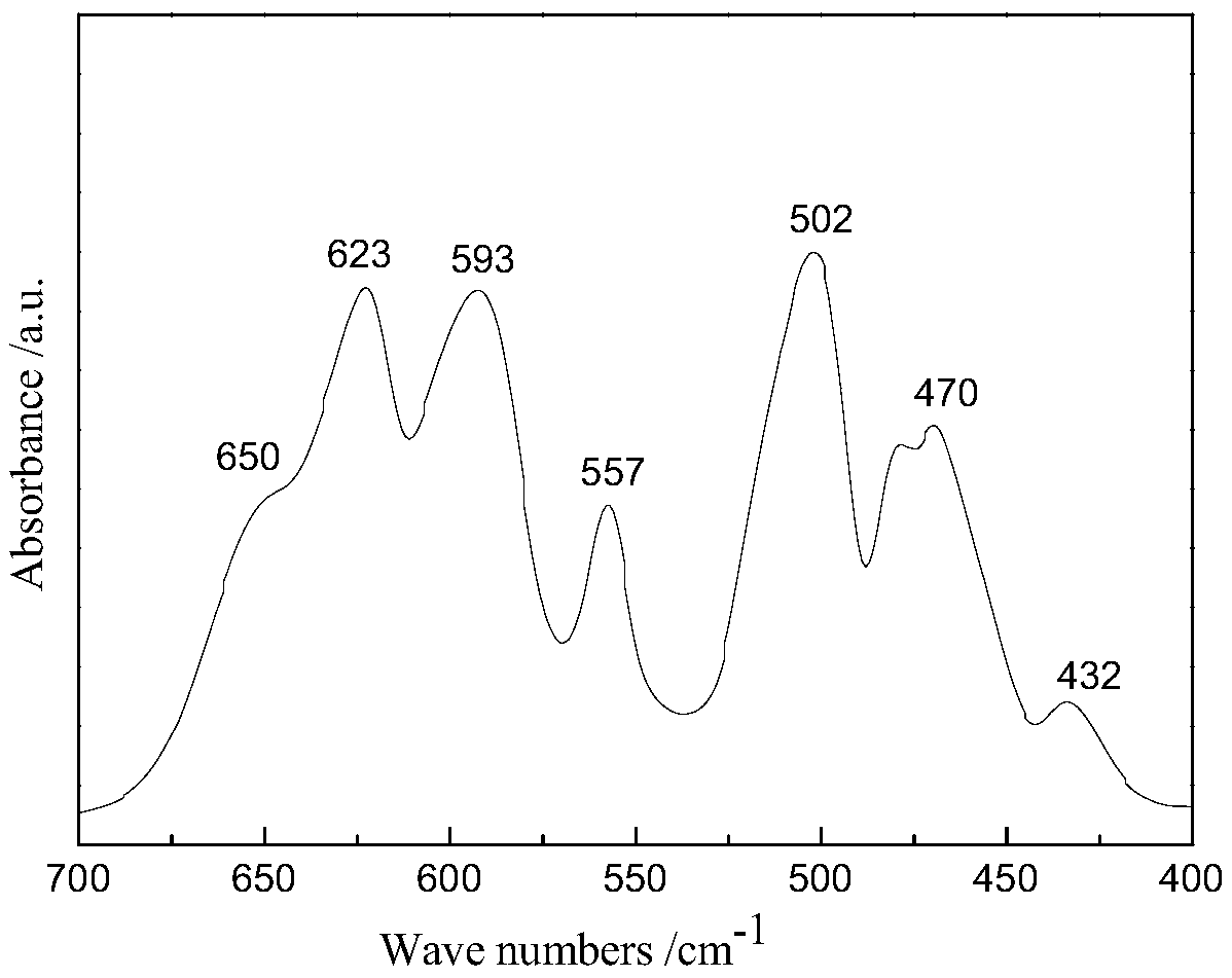 Preparation method of spherical porous lithium-ion battery high-voltage cathode material