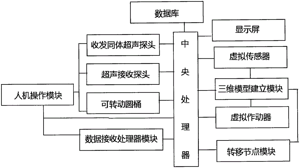 Ultrasonic testing system for defects of monocrystalline silicon sticks