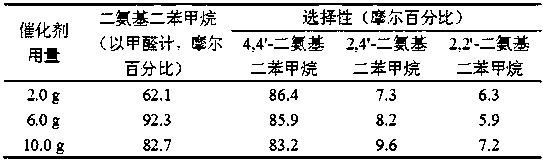 Method for preparing 4,4'-diaminodiphenylmethane