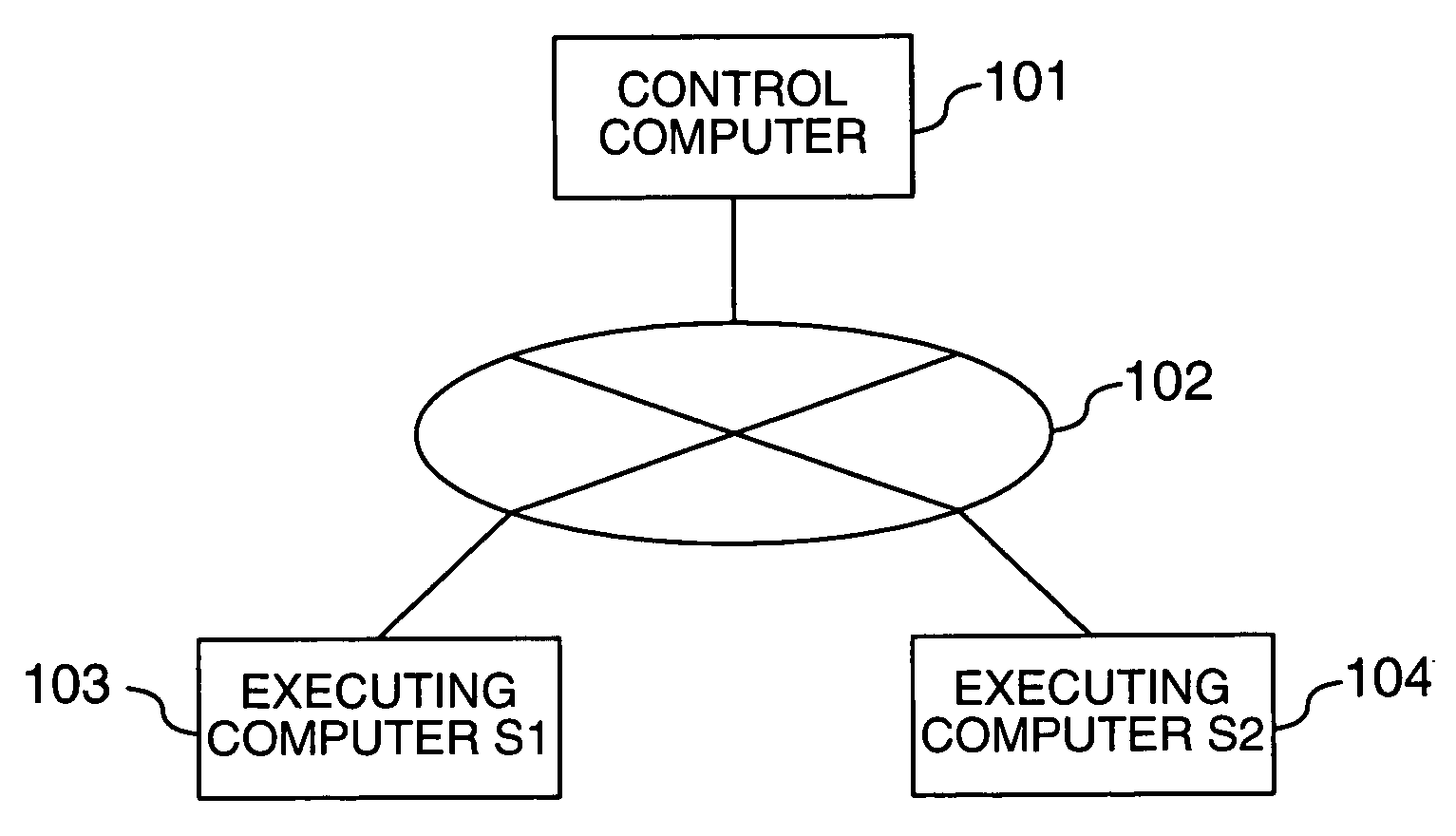 Job execution plan evaluation system