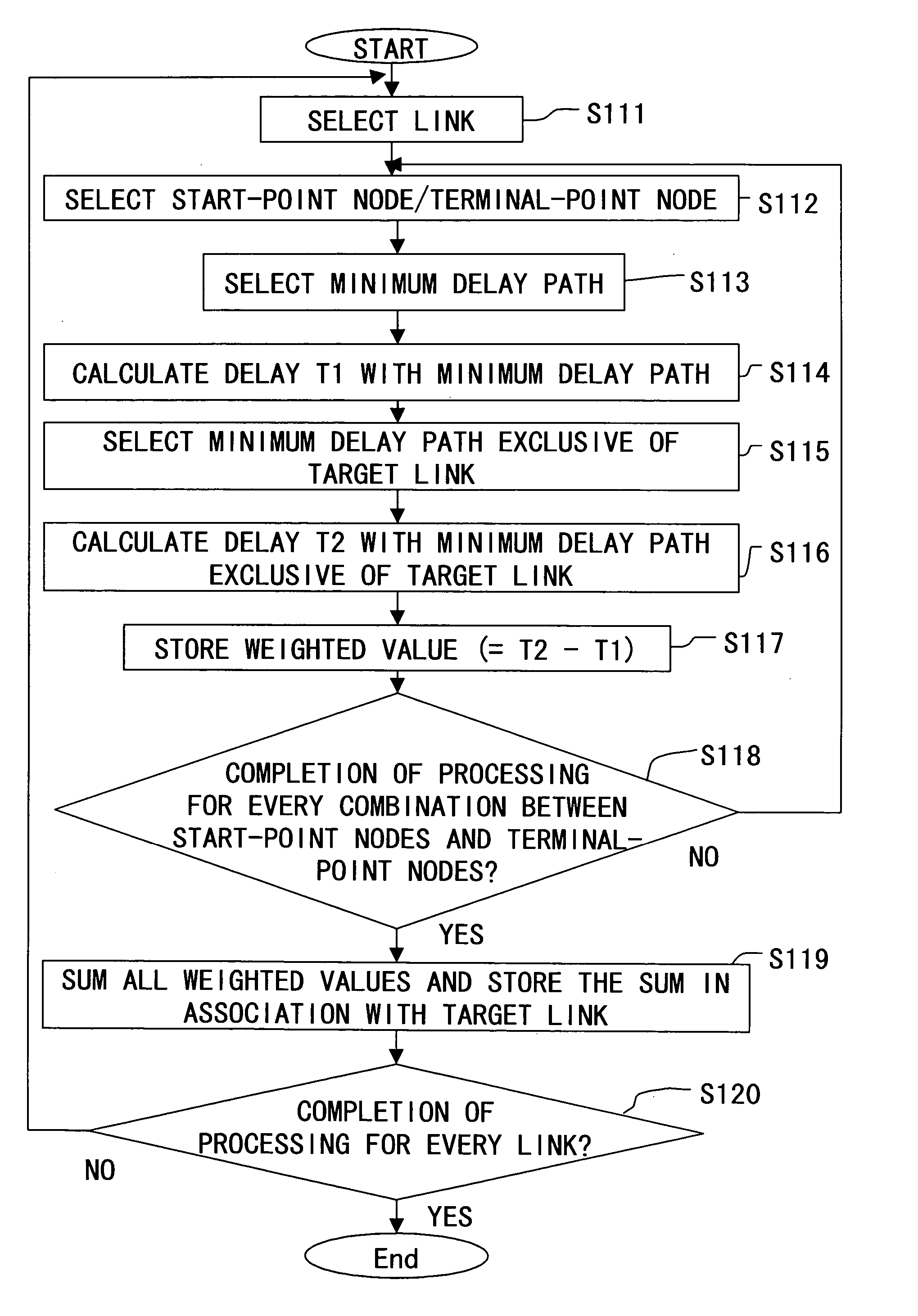 Delay guarantee path setting system