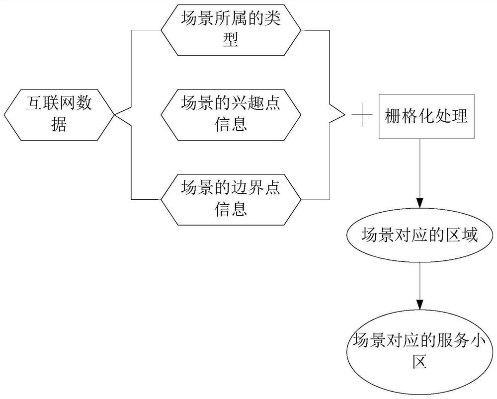 Method, device and electronic equipment for determining serving cell in coverage scenario