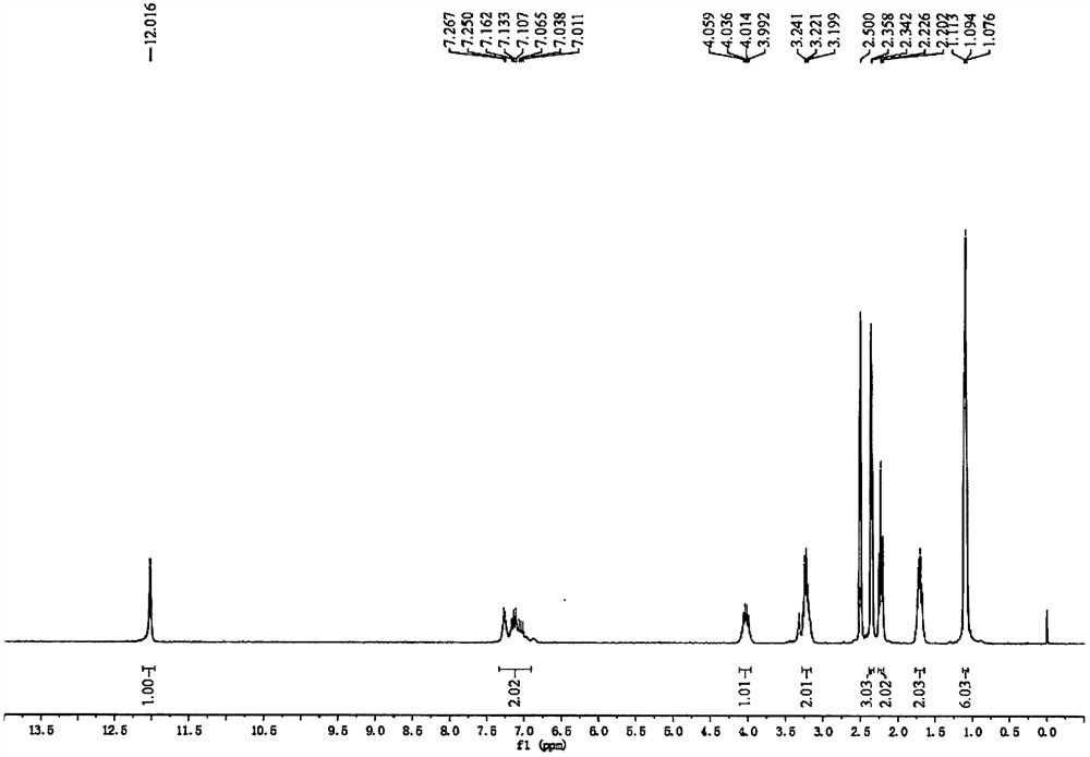 Preparation and application of group-selective monoclonal antibodies against eight triazine pesticides