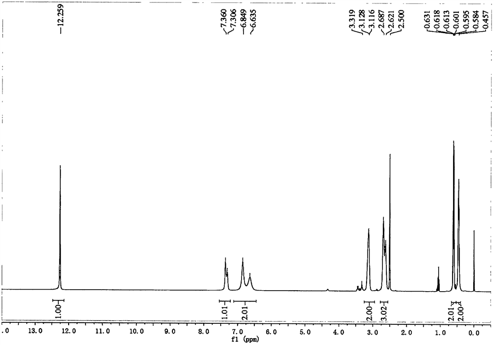 Preparation and application of group-selective monoclonal antibodies against eight triazine pesticides