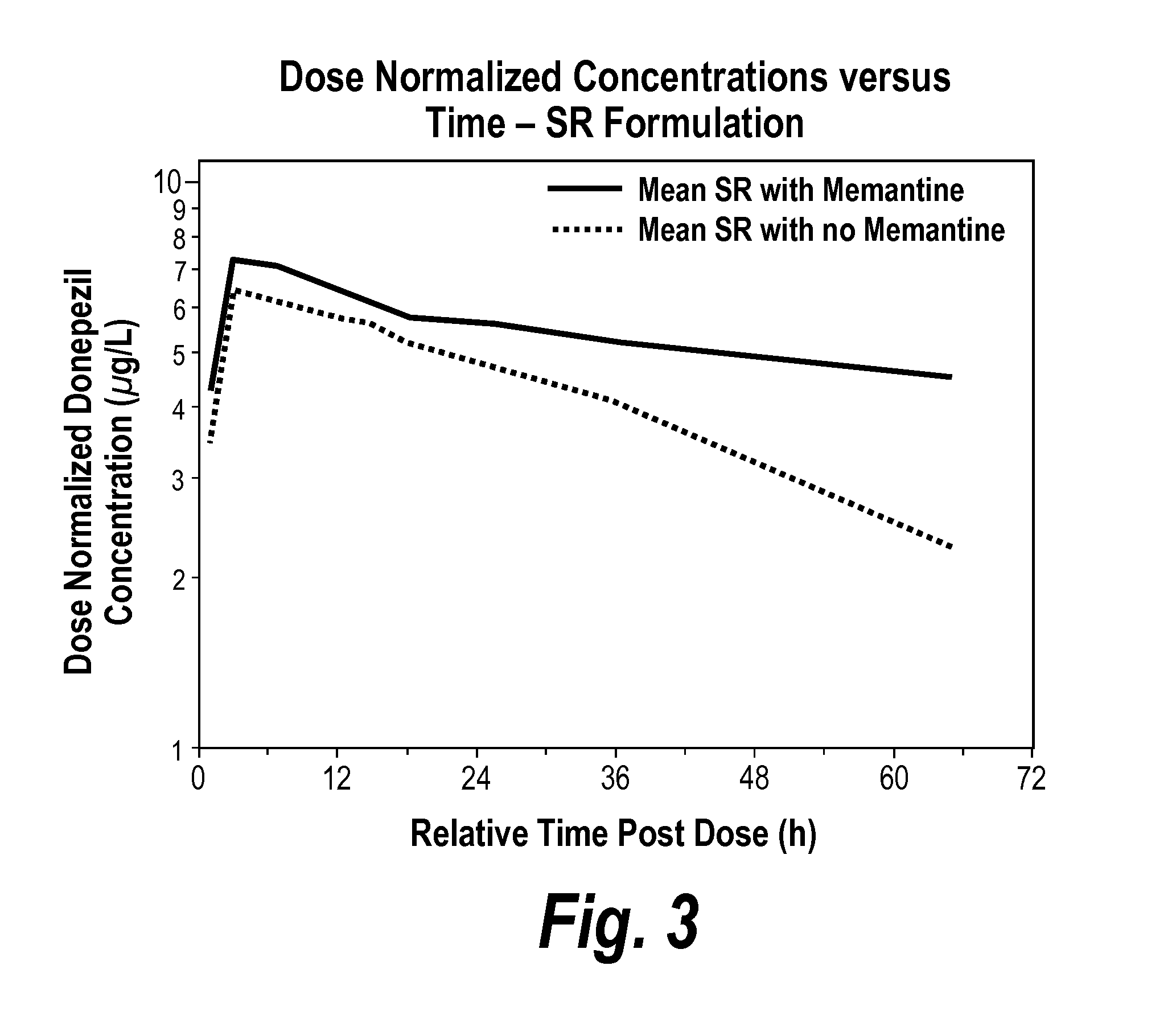 Combination therapy for the treatment of dementia