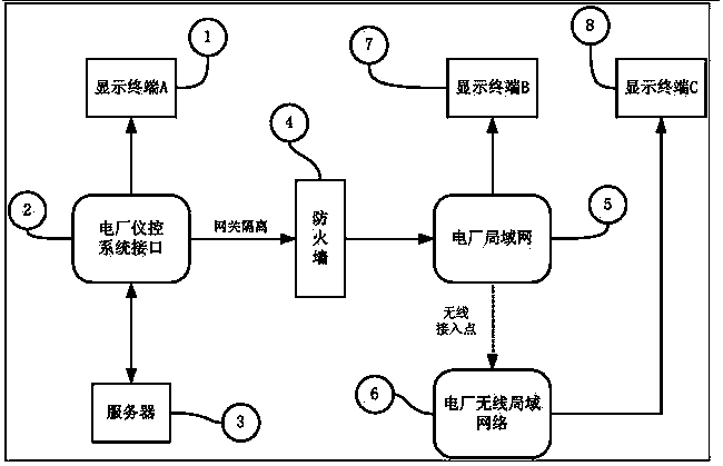 Nuclear plant alarm display device utilizing digitized technology