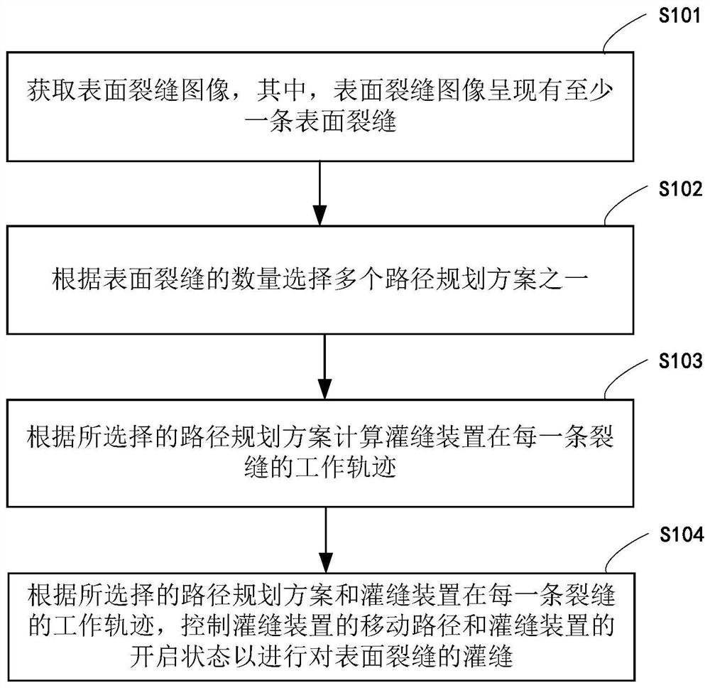 Automatic seam filling method and device