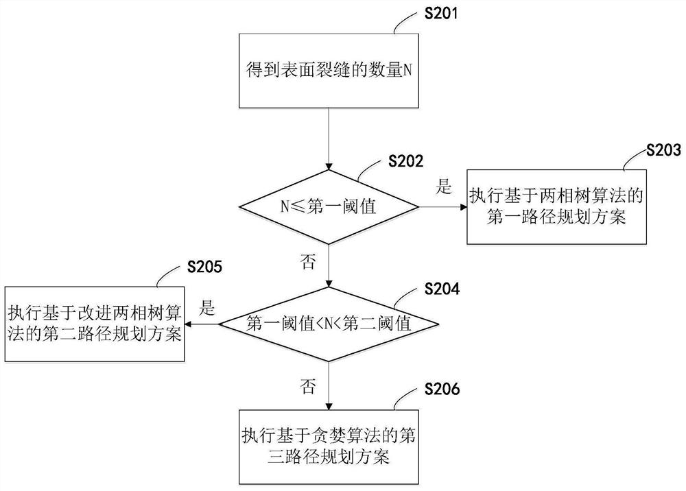 Automatic seam filling method and device