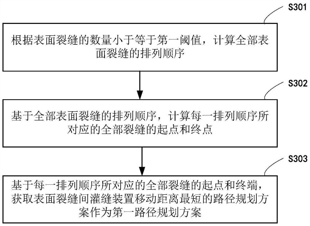 Automatic seam filling method and device