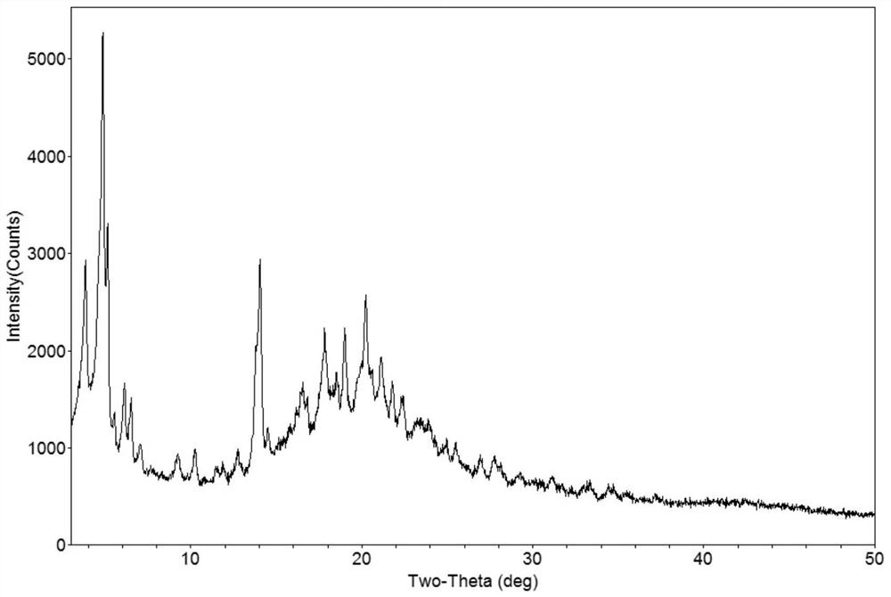 Solid compound of dapagliflozin as well as preparation method and application of solid compound