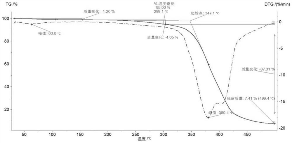 Solid compound of dapagliflozin as well as preparation method and application of solid compound