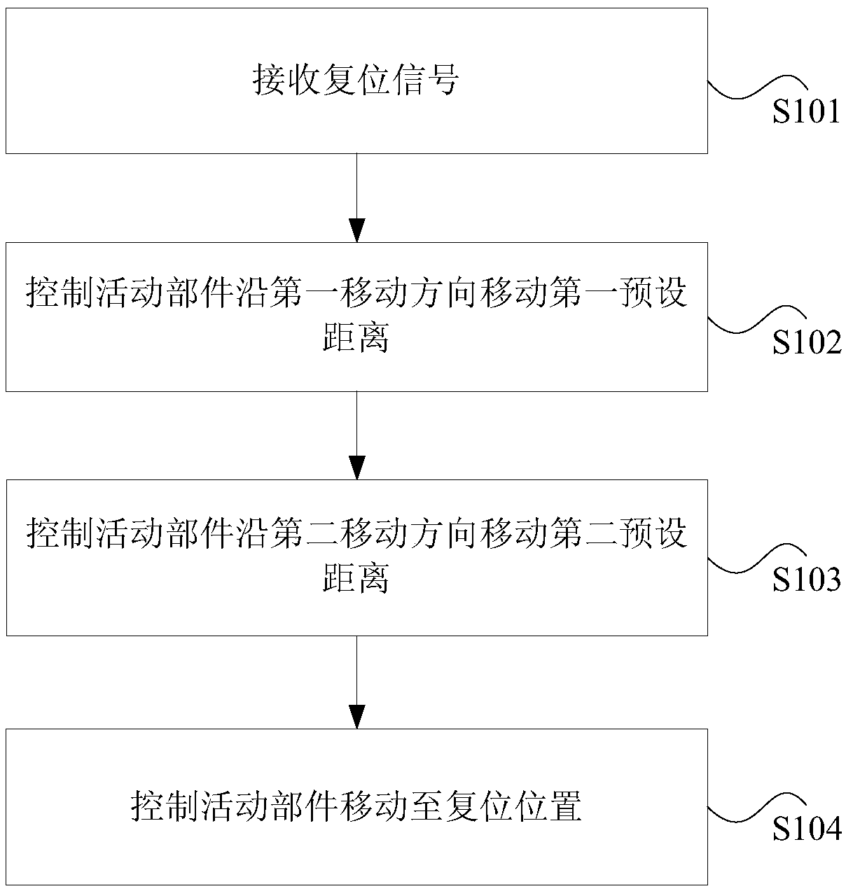 Movable component reset control method and device, storage medium and processor