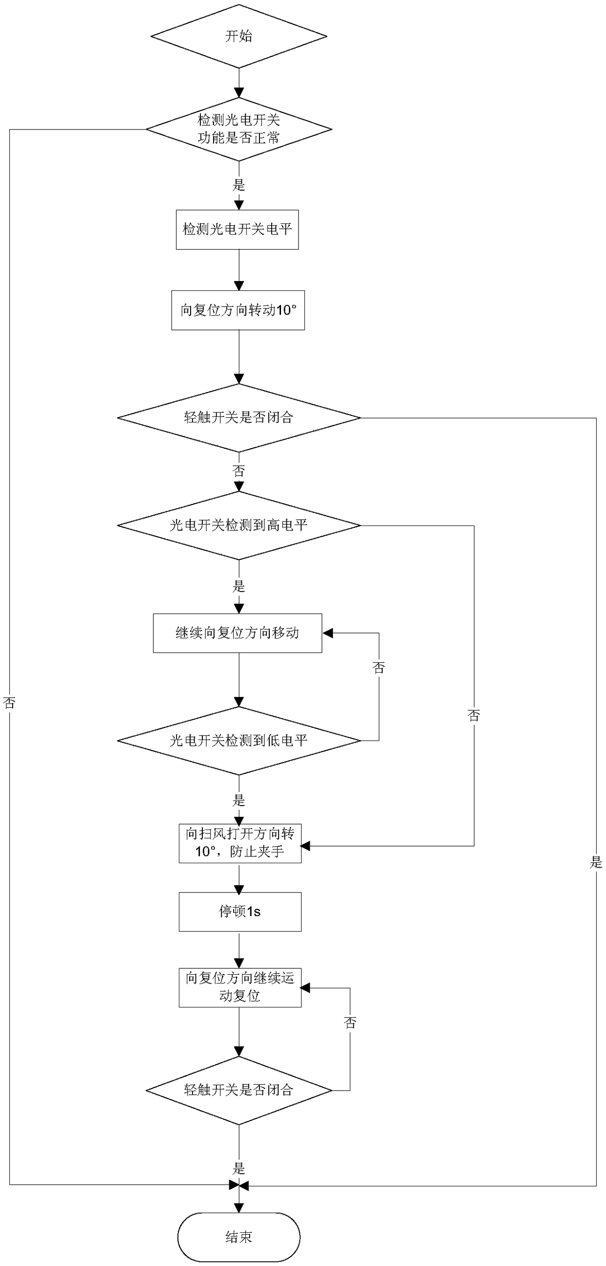 Movable component reset control method and device, storage medium and processor