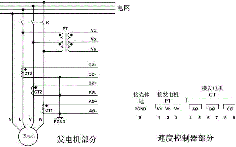 A Load Distribution and Control Circuit of Speed ​​Controller for Diesel Generator Set