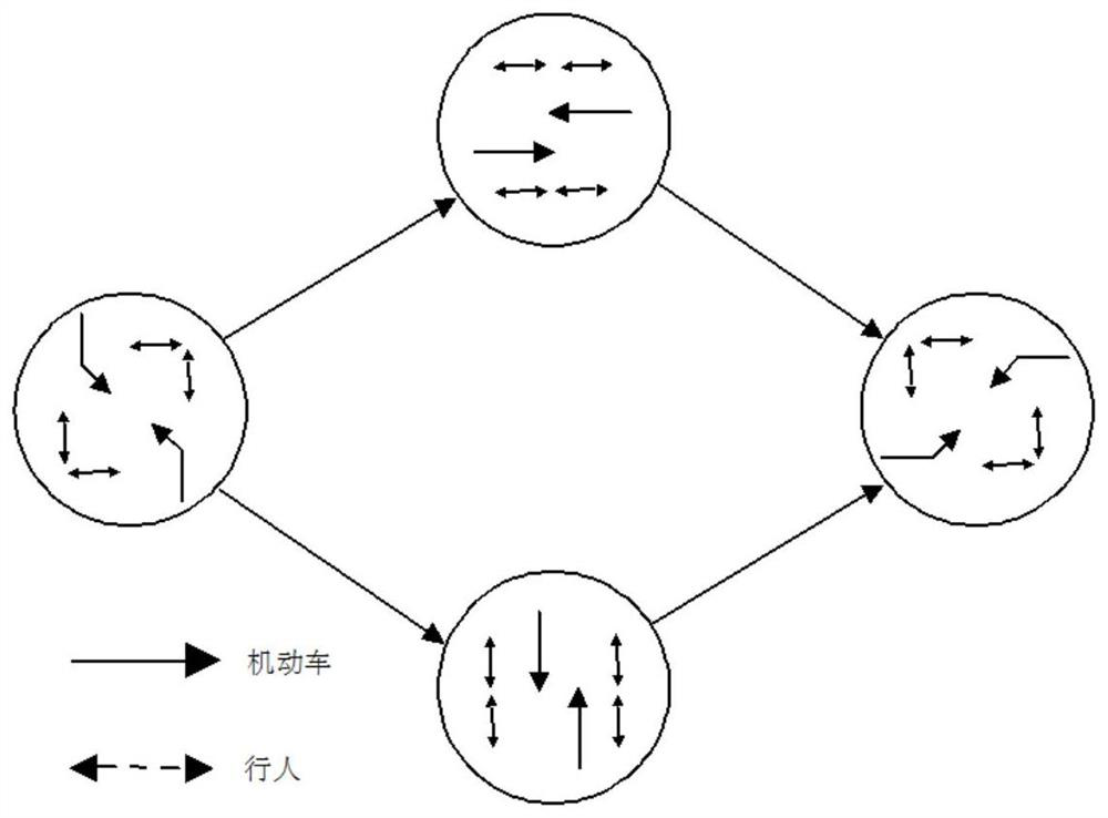 A risk assessment method for pedestrian crossing at intersection based on trajectory data