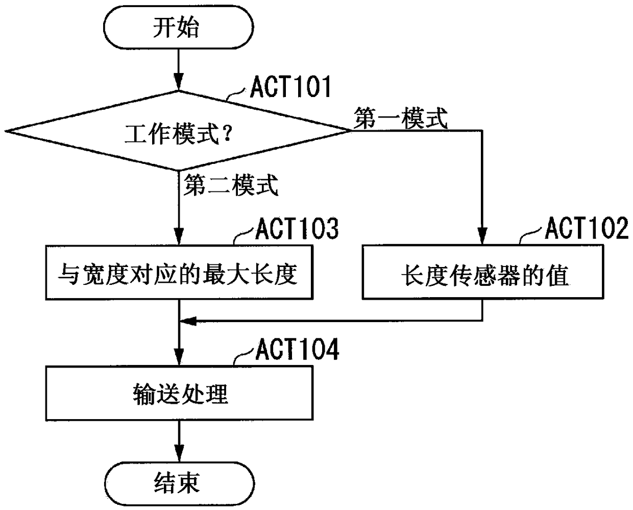 Sheet conveying device and image reading device