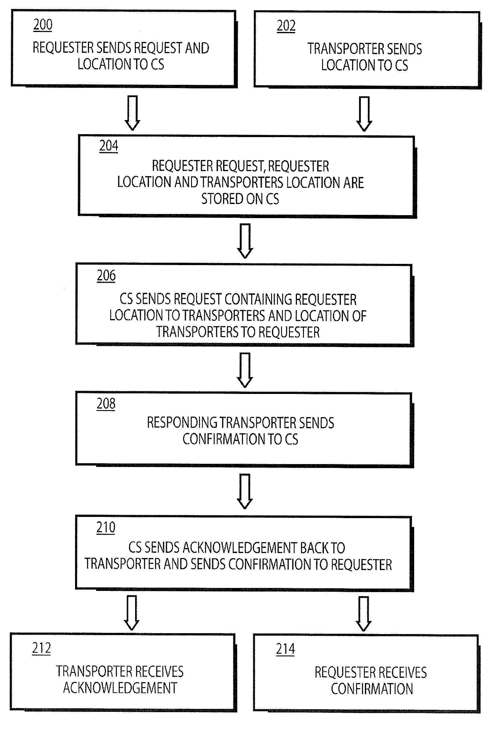 Method for requesting transportation services