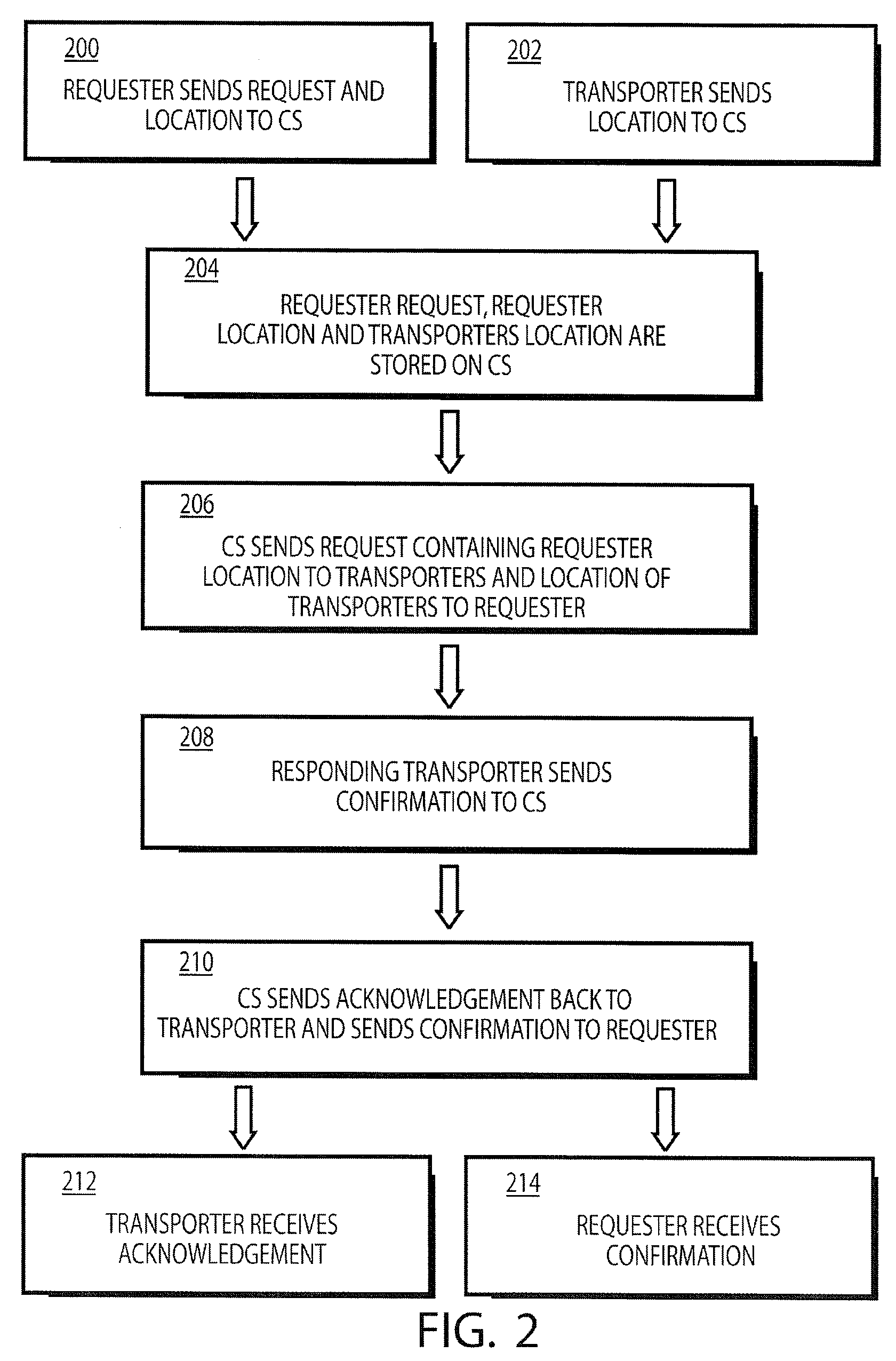 Method for requesting transportation services