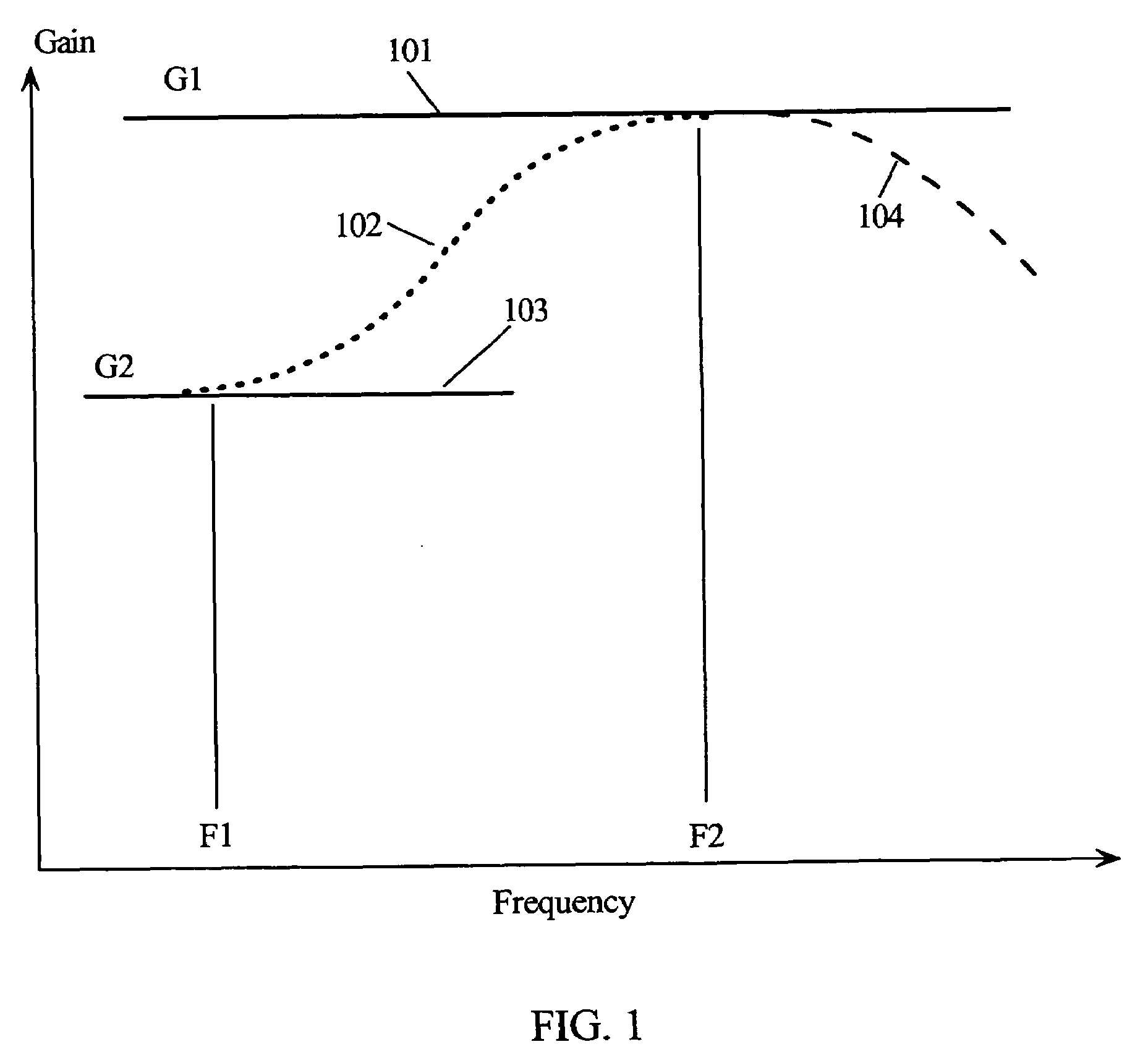 Peaking transmission line receiver for logic signals