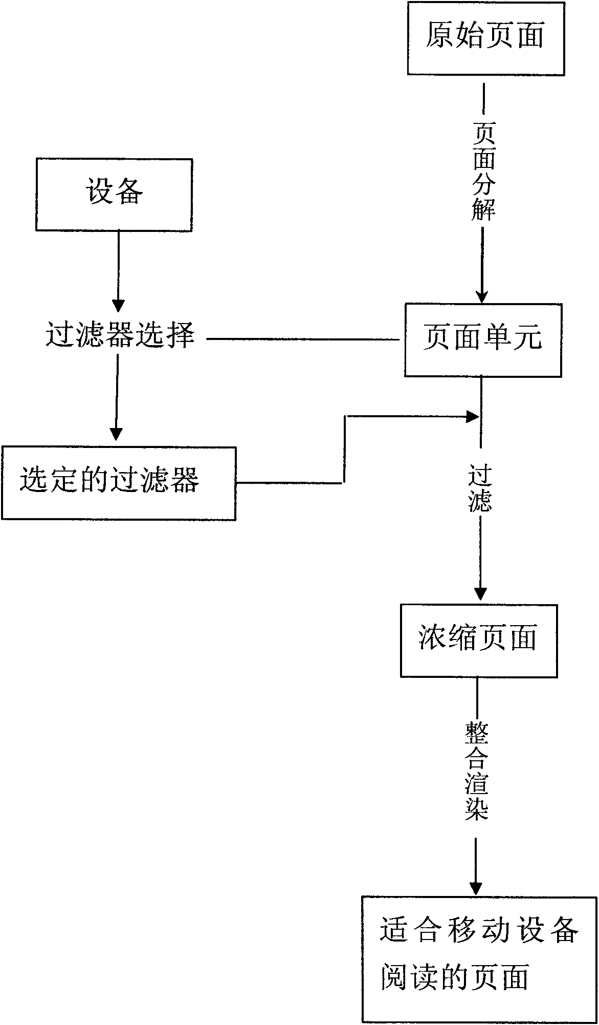 Method for displaying network contents on electronic paper book