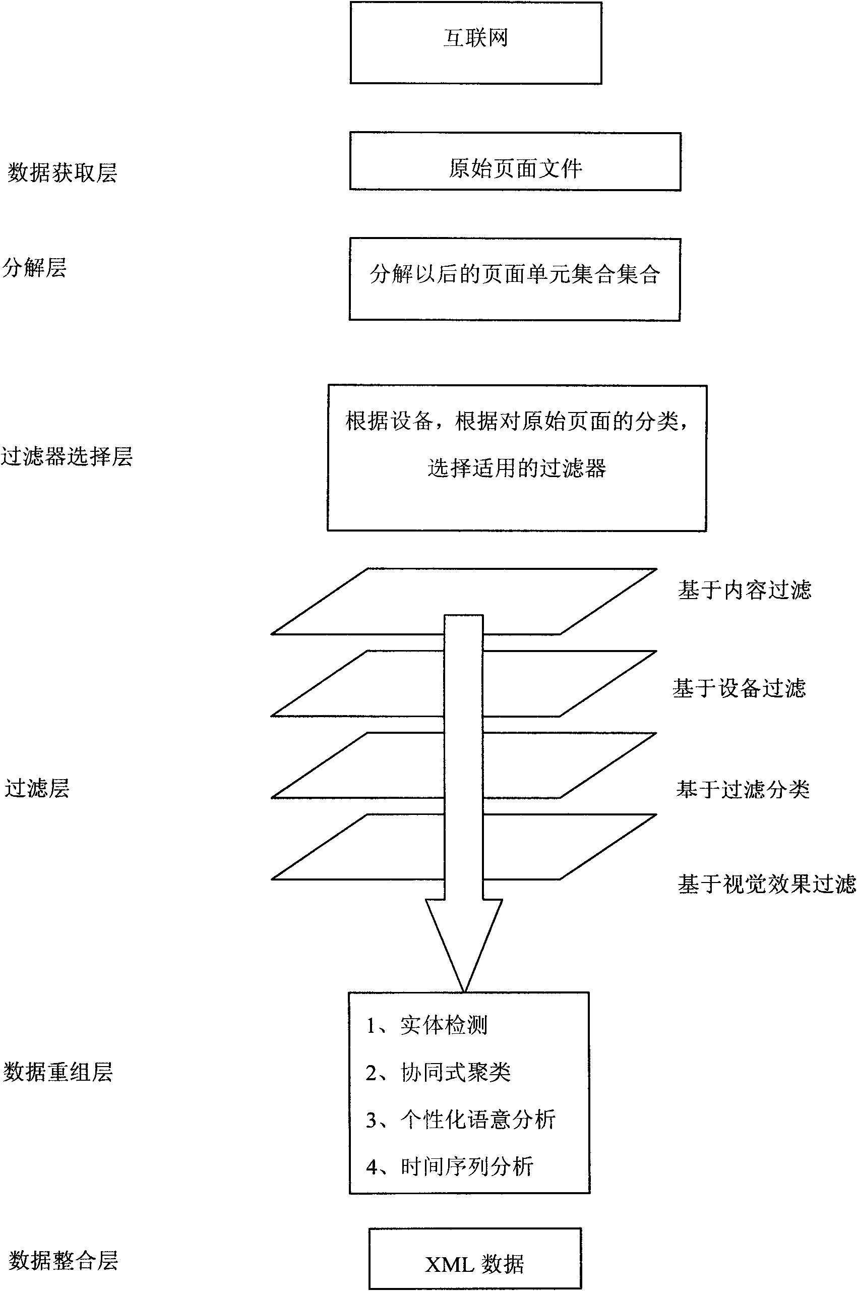 Method for displaying network contents on electronic paper book