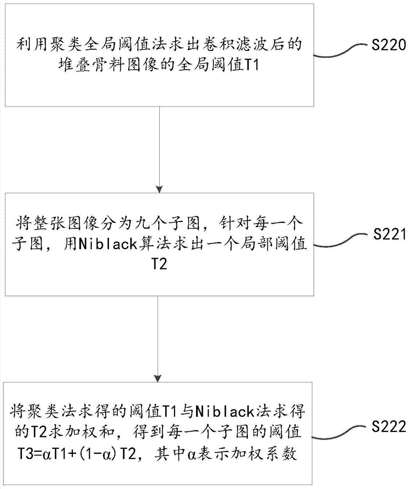 A method for on-line detection of particle size and shape of stacked aggregates