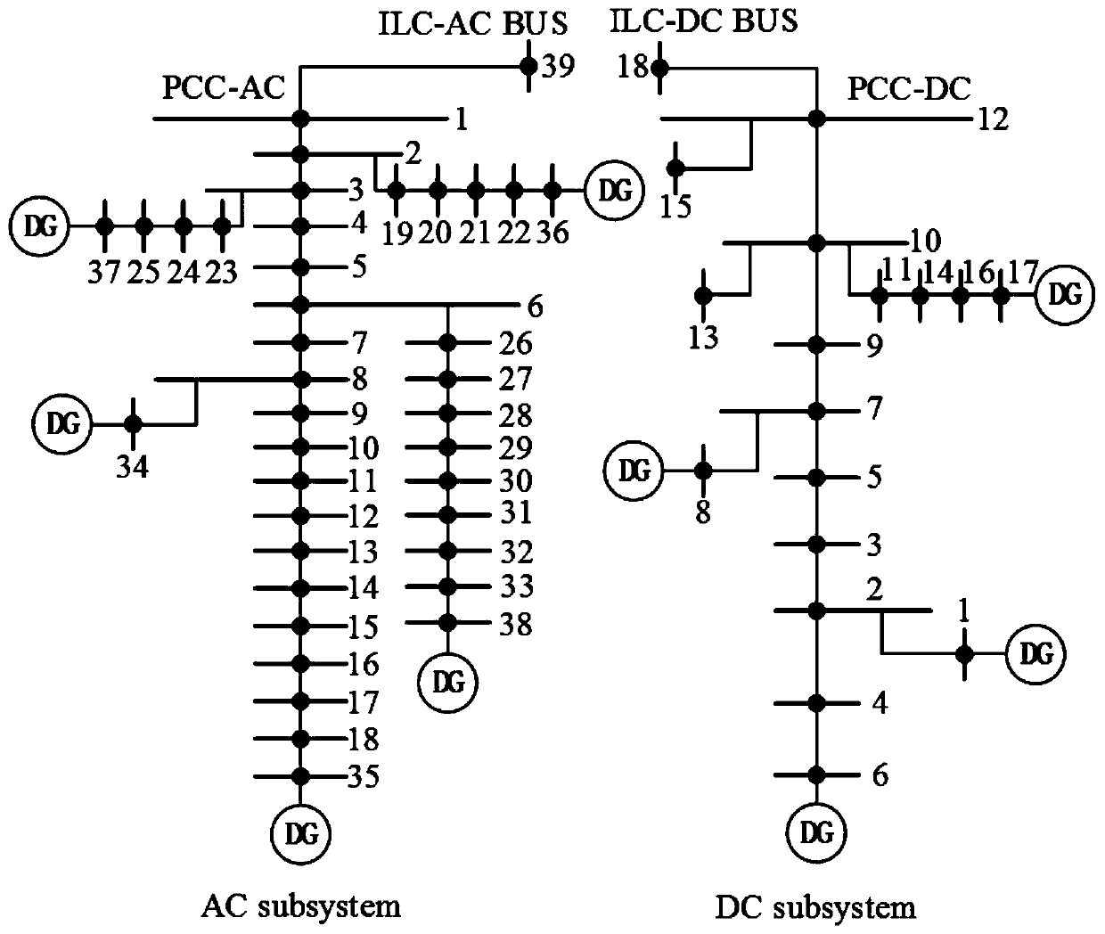 Alternating current/direct current hybrid microgrid probability load flow method of island operation