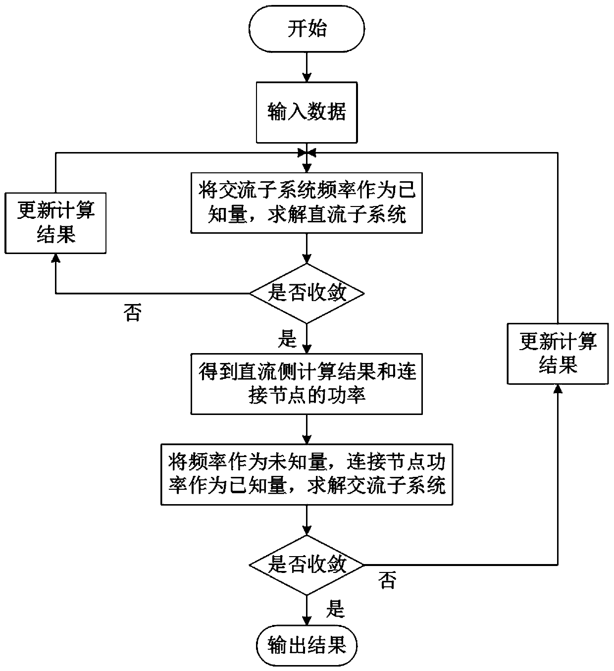 Alternating current/direct current hybrid microgrid probability load flow method of island operation