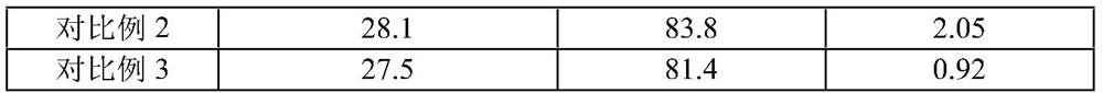 High-stability ink and preparation method thereof