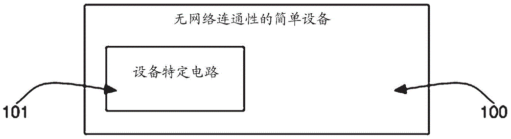 Optically configured modularized control system to enable wireless network control and sensing of other devices