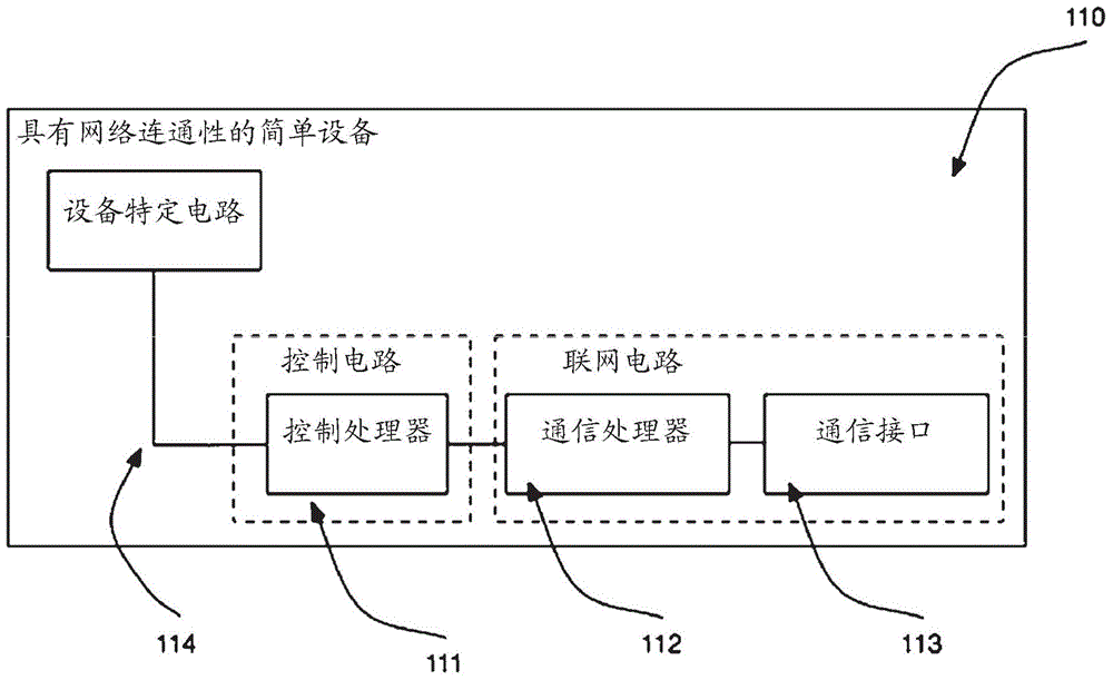 Optically configured modularized control system to enable wireless network control and sensing of other devices