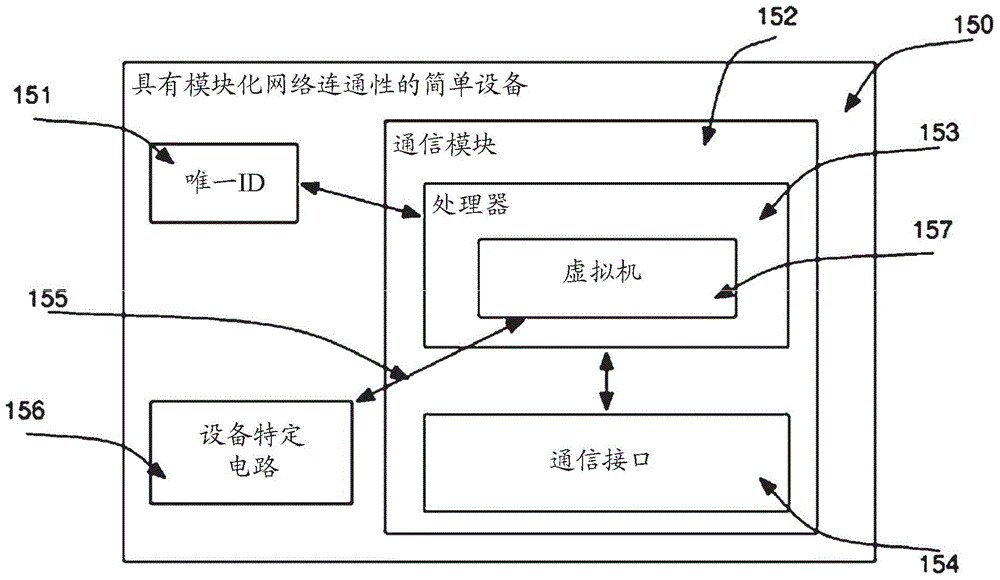 Optically configured modularized control system to enable wireless network control and sensing of other devices