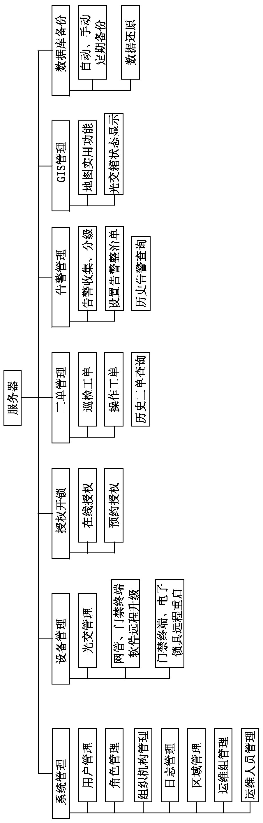 Outdoor equipment monitoring system based on NB-IOT, and door opening method