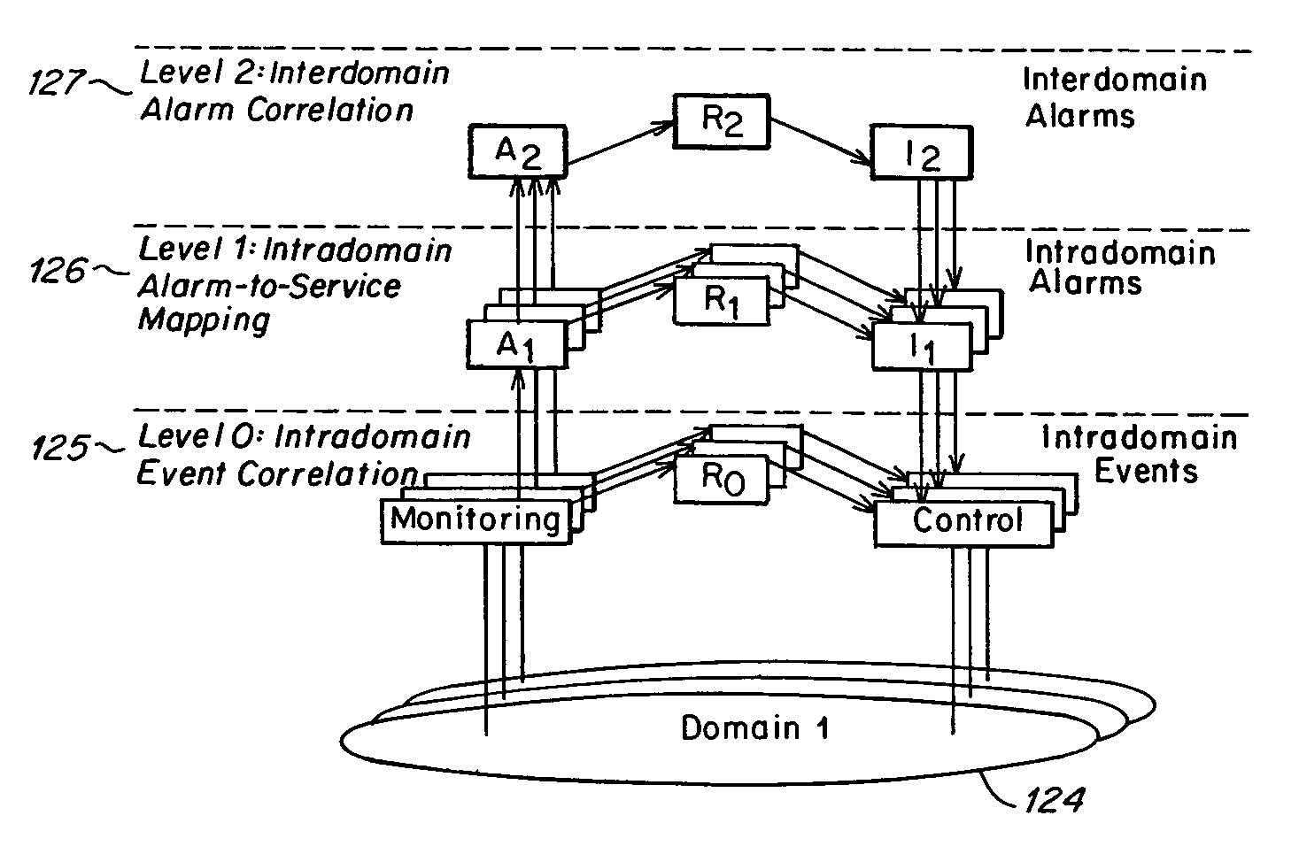 Method and apparatus for component to service mapping in service level management (SLM)